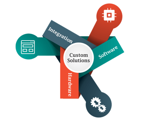 Automotive Solutions